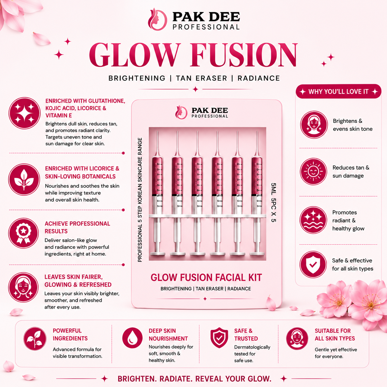 Glow Fusion Facial Kit | Skin Brightening & Radiant Glow | Glutathione, Kojic Acid, Licorice & Vitamin E | Professional Facial Kit | All Skin Types | 140g