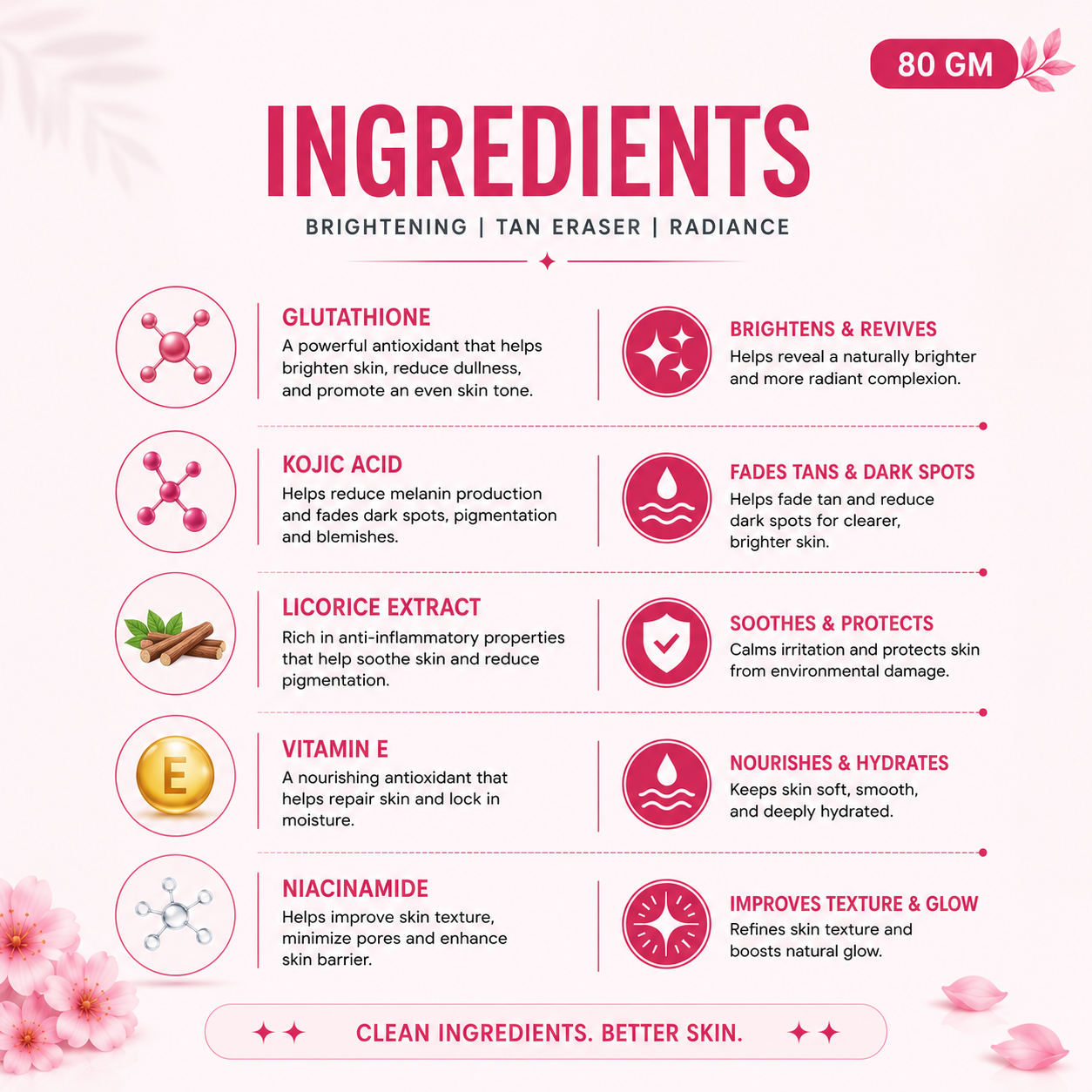 Glow Fusion Facial Kit | Skin Brightening & Radiant Glow | Glutathione, Kojic Acid, Licorice & Vitamin E | Professional Facial Kit | All Skin Types | 140g - Image 5