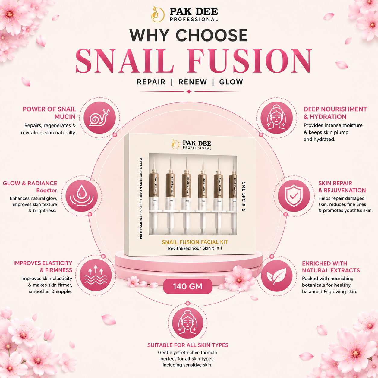 Snail Fusion Facial Kit | Glass Skin Glow | 140g - Image 4