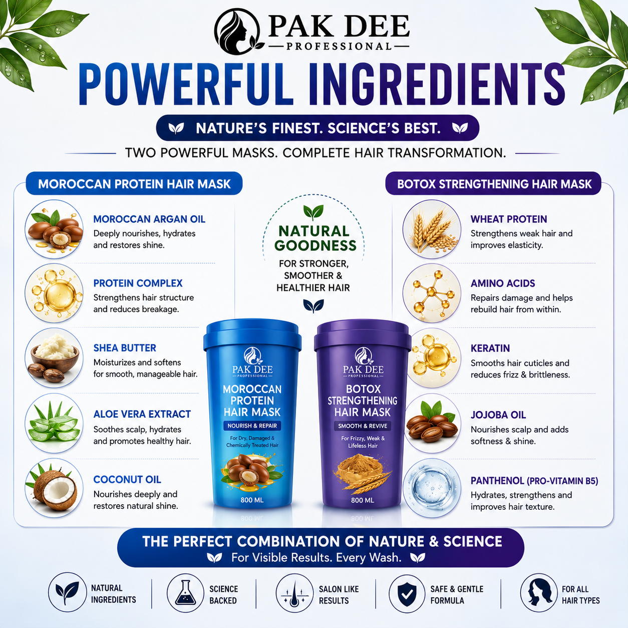 Ultimate Hair Care Combo | Moroccan & Botox Hair Masks | 800ml Each - Image 3