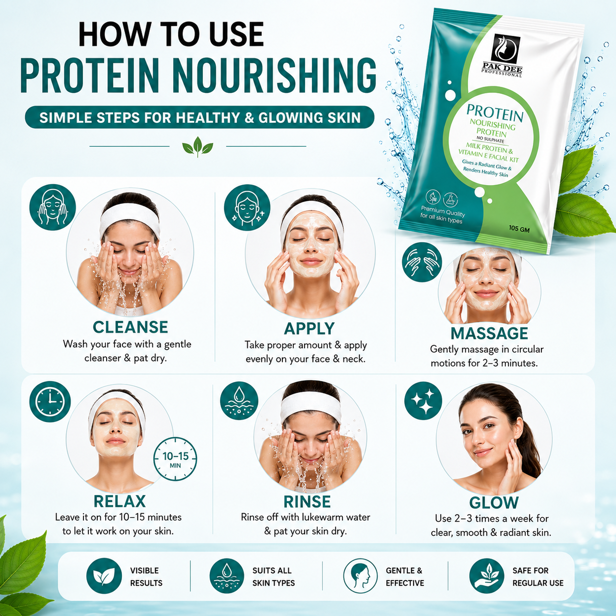 Protein Nourishing Facial Kit | Deep Nourishment | 105g - Image 3