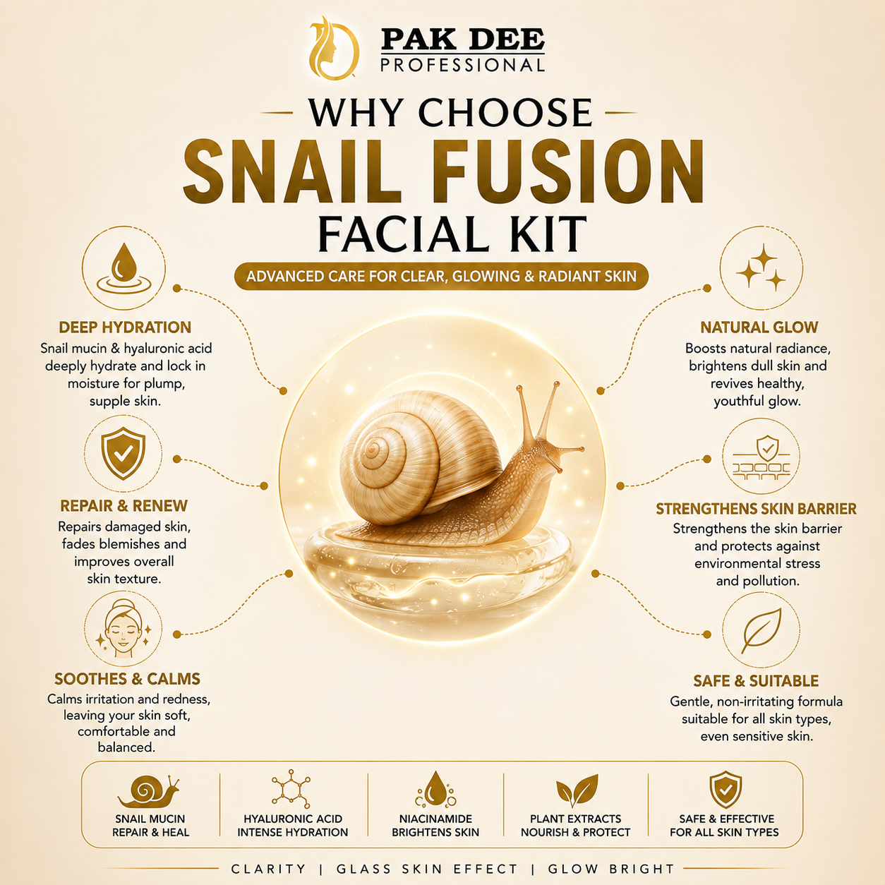 Snail Fusion Facial Kit | Glass Skin Glow | 140g - Image 2