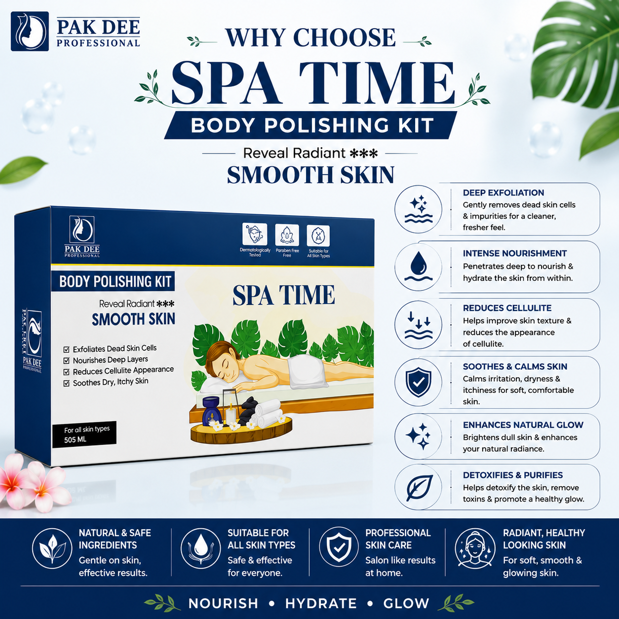 Body Polishing Kit | 6-Step Exfoliation & Hydration | 505ml - Image 3