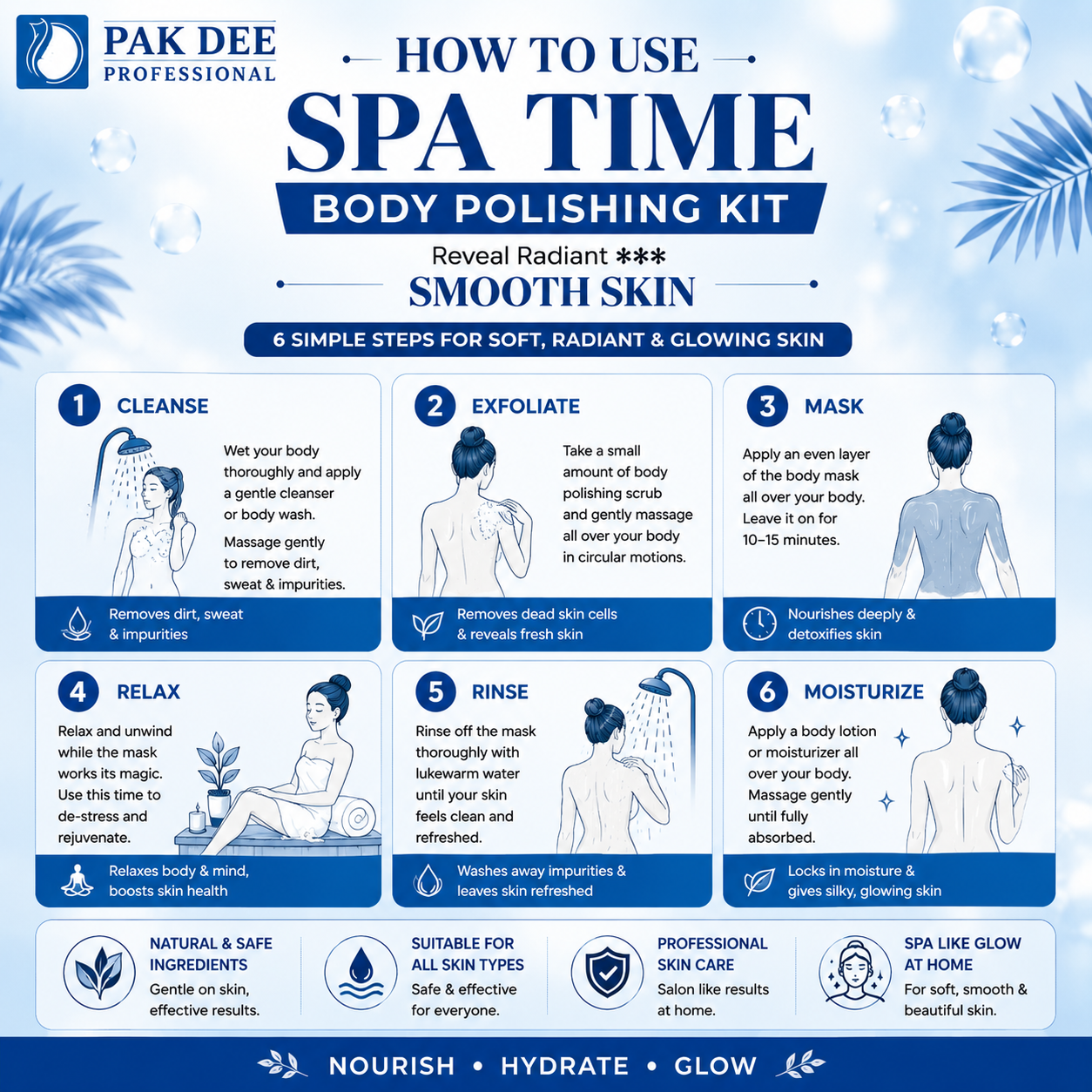 Body Polishing Kit | 6-Step Exfoliation & Hydration | 505ml - Image 2